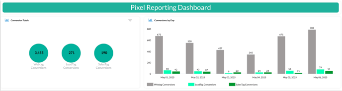 view of pixel dashboard